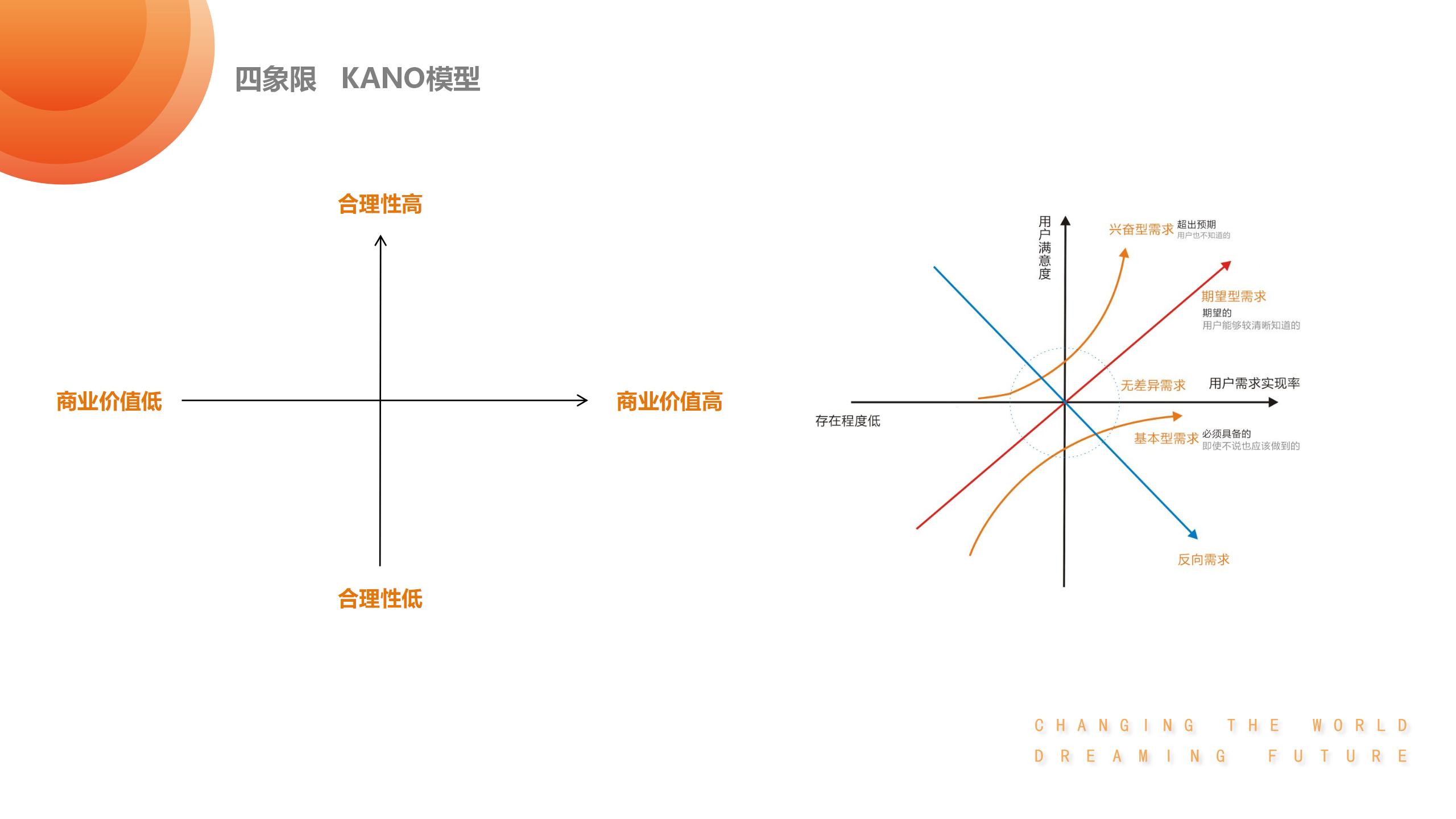 产品经理，产品经理网站